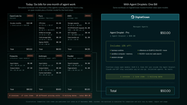 Illustration comparing six vendor bills to a single DigitalOcean Agent Droplet bill